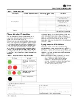 Preview for 57 page of Trane Arctic Thermafit AXM Installation, Operation And Maintenance Manual