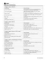 Preview for 58 page of Trane Arctic Thermafit AXM Installation, Operation And Maintenance Manual
