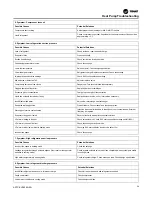 Preview for 59 page of Trane Arctic Thermafit AXM Installation, Operation And Maintenance Manual