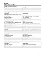 Preview for 60 page of Trane Arctic Thermafit AXM Installation, Operation And Maintenance Manual