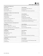 Preview for 61 page of Trane Arctic Thermafit AXM Installation, Operation And Maintenance Manual