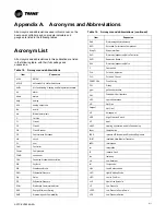 Preview for 65 page of Trane Arctic Thermafit AXM Installation, Operation And Maintenance Manual