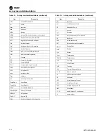 Preview for 66 page of Trane Arctic Thermafit AXM Installation, Operation And Maintenance Manual