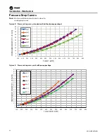 Preview for 24 page of Trane Ascend ACS 140 Installation, Operation And Maintenance Manual