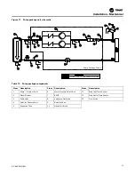 Preview for 33 page of Trane Ascend ACS 140 Installation, Operation And Maintenance Manual