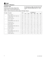 Preview for 34 page of Trane Ascend ACS 140 Installation, Operation And Maintenance Manual