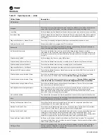 Preview for 48 page of Trane Ascend ACS 140 Installation, Operation And Maintenance Manual