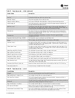 Preview for 49 page of Trane Ascend ACS 140 Installation, Operation And Maintenance Manual