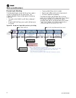 Preview for 64 page of Trane Ascend ACS 140 Installation, Operation And Maintenance Manual