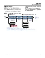 Preview for 65 page of Trane Ascend ACS 140 Installation, Operation And Maintenance Manual