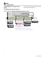 Preview for 66 page of Trane Ascend ACS 140 Installation, Operation And Maintenance Manual