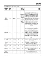 Preview for 75 page of Trane Ascend ACS 140 Installation, Operation And Maintenance Manual