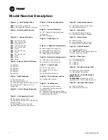 Preview for 6 page of Trane Axiom DXH Installation, Operation And Maintenance Manual