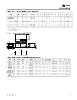 Preview for 15 page of Trane Axiom DXH Installation, Operation And Maintenance Manual