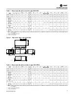 Preview for 17 page of Trane Axiom DXH Installation, Operation And Maintenance Manual