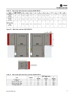 Preview for 21 page of Trane Axiom DXH Installation, Operation And Maintenance Manual