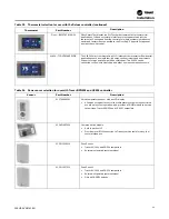 Preview for 33 page of Trane Axiom DXH Installation, Operation And Maintenance Manual