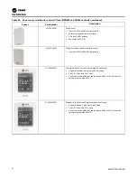 Preview for 34 page of Trane Axiom DXH Installation, Operation And Maintenance Manual