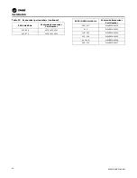 Preview for 44 page of Trane Axiom DXH Installation, Operation And Maintenance Manual