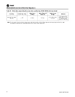 Preview for 46 page of Trane Axiom DXH Installation, Operation And Maintenance Manual