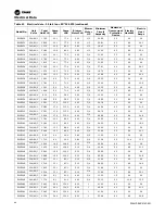 Preview for 48 page of Trane Axiom DXH Installation, Operation And Maintenance Manual