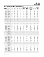 Preview for 49 page of Trane Axiom DXH Installation, Operation And Maintenance Manual