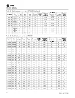 Preview for 50 page of Trane Axiom DXH Installation, Operation And Maintenance Manual