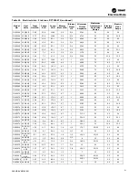 Preview for 51 page of Trane Axiom DXH Installation, Operation And Maintenance Manual