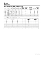 Preview for 52 page of Trane Axiom DXH Installation, Operation And Maintenance Manual