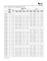 Preview for 55 page of Trane Axiom DXH Installation, Operation And Maintenance Manual