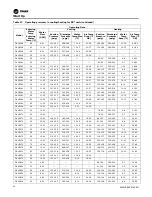 Preview for 56 page of Trane Axiom DXH Installation, Operation And Maintenance Manual