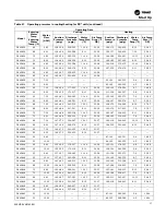 Preview for 57 page of Trane Axiom DXH Installation, Operation And Maintenance Manual