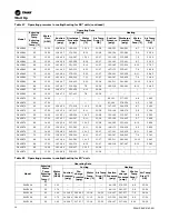 Preview for 58 page of Trane Axiom DXH Installation, Operation And Maintenance Manual