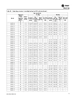 Preview for 59 page of Trane Axiom DXH Installation, Operation And Maintenance Manual