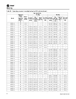 Preview for 60 page of Trane Axiom DXH Installation, Operation And Maintenance Manual