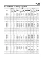 Preview for 61 page of Trane Axiom DXH Installation, Operation And Maintenance Manual