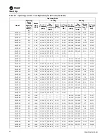 Preview for 62 page of Trane Axiom DXH Installation, Operation And Maintenance Manual