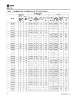 Preview for 64 page of Trane Axiom DXH Installation, Operation And Maintenance Manual