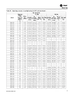 Preview for 65 page of Trane Axiom DXH Installation, Operation And Maintenance Manual