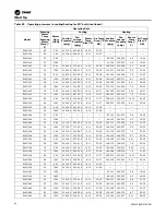 Preview for 66 page of Trane Axiom DXH Installation, Operation And Maintenance Manual