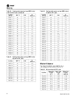 Preview for 68 page of Trane Axiom DXH Installation, Operation And Maintenance Manual