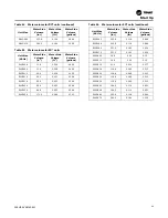 Preview for 69 page of Trane Axiom DXH Installation, Operation And Maintenance Manual