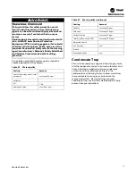 Preview for 71 page of Trane Axiom DXH Installation, Operation And Maintenance Manual