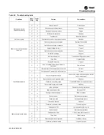 Preview for 73 page of Trane Axiom DXH Installation, Operation And Maintenance Manual