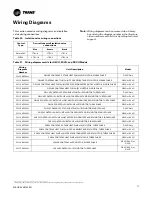 Preview for 75 page of Trane Axiom DXH Installation, Operation And Maintenance Manual