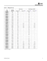 Preview for 9 page of Trane Axiom EXH018 Installation And Maintenance Manual