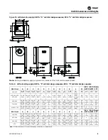 Preview for 19 page of Trane Axiom EXH018 Installation And Maintenance Manual