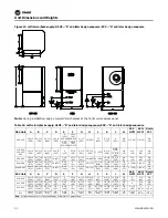 Preview for 20 page of Trane Axiom EXH018 Installation And Maintenance Manual