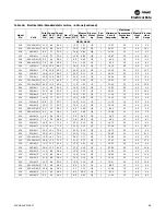 Preview for 69 page of Trane Axiom EXH018 Installation And Maintenance Manual