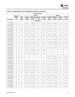 Preview for 81 page of Trane Axiom EXH018 Installation And Maintenance Manual